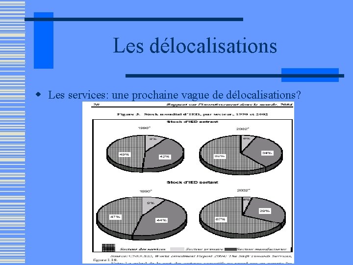 Les délocalisations w Les services: une prochaine vague de délocalisations? 