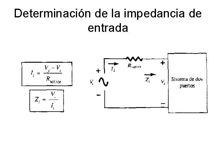 Determinación de la impedancia de entrada 