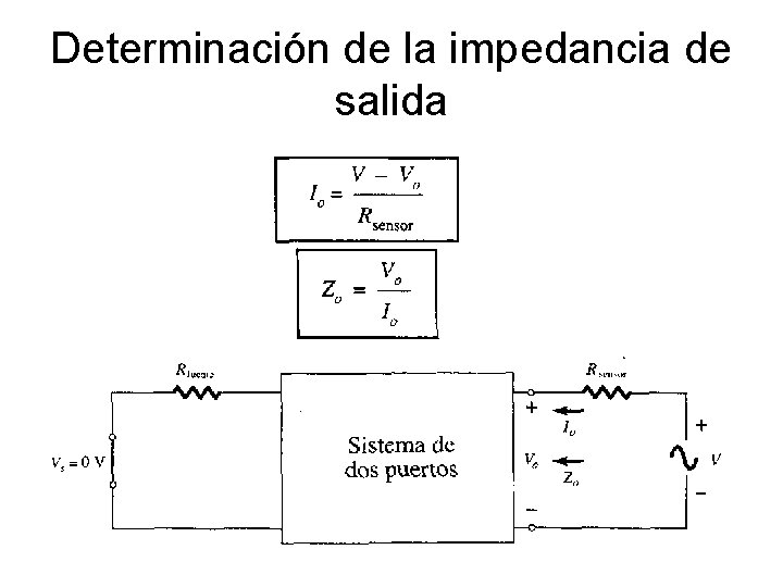 Determinación de la impedancia de salida 