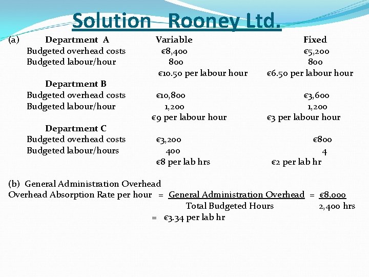 (a) Solution Rooney Ltd. Department A Budgeted overhead costs Budgeted labour/hour Department B Budgeted