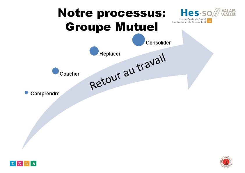 Notre processus: Groupe Mutuel Consolider Replacer Coacher Comprendre Re r u to l i