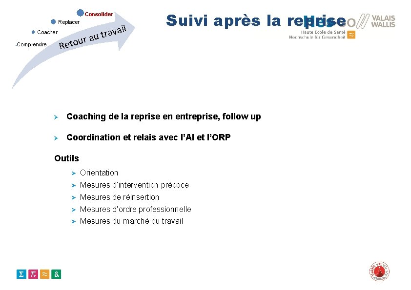 Consolider Replacer Coacher au r u o et R Comprendre l ravai t Suivi