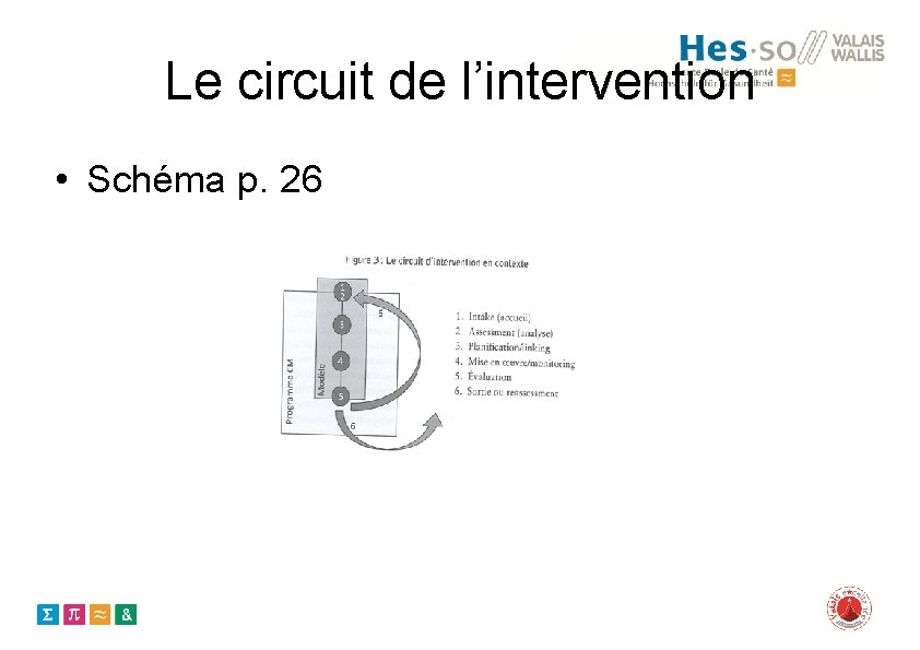 Le circuit de l’intervention • Schéma p. 26 