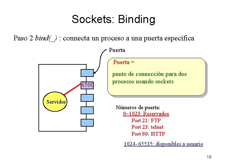 Sockets: Binding Paso 2 bind(_) : connecta un proceso a una puerta específica Puerta