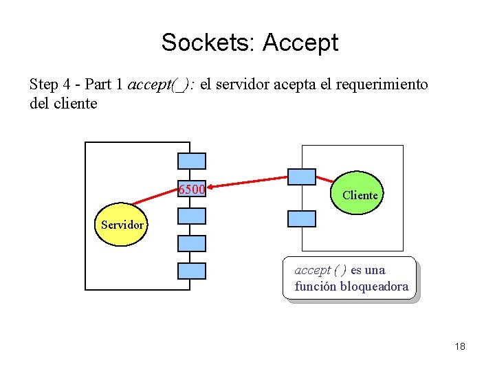 Sockets: Accept Step 4 - Part 1 accept(_): el servidor acepta el requerimiento del