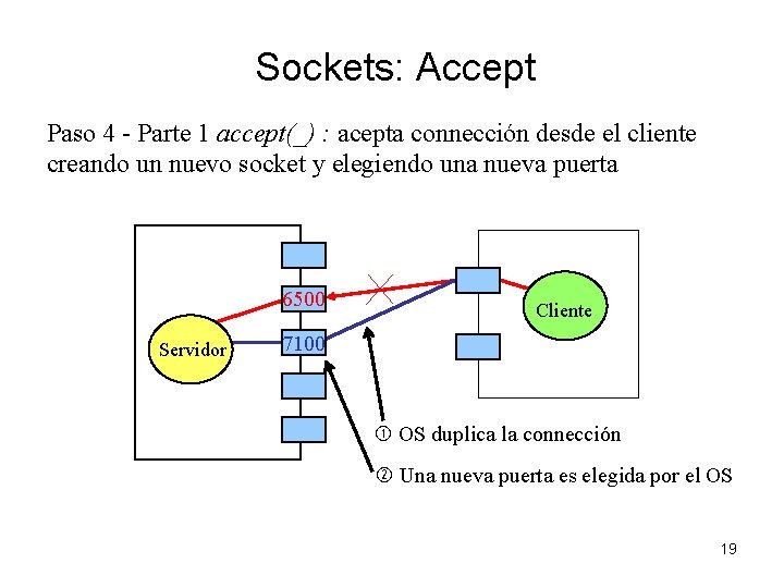 Sockets: Accept Paso 4 - Parte 1 accept(_) : acepta connección desde el cliente