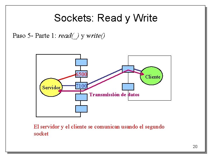 Sockets: Read y Write Paso 5 - Parte 1: read(_) y write() 6500 Servidor