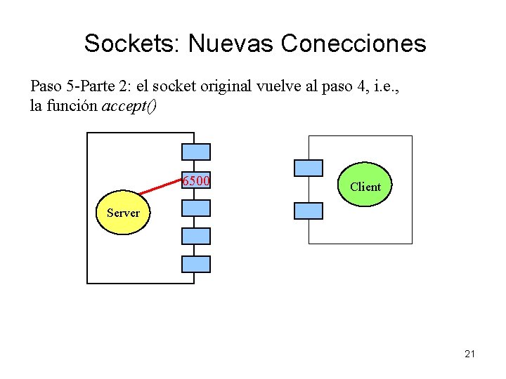 Sockets: Nuevas Conecciones Paso 5 -Parte 2: el socket original vuelve al paso 4,