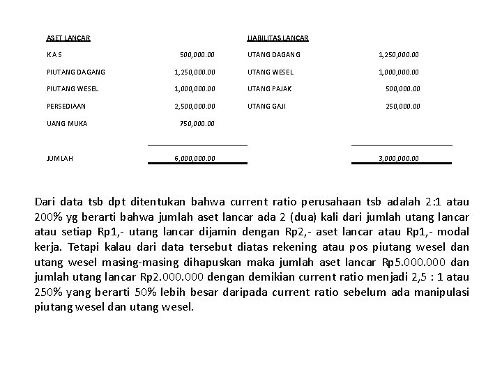 ASET LANCAR KAS LIABILITAS LANCAR 500, 000. 00 UTANG DAGANG 1, 250, 000. 00