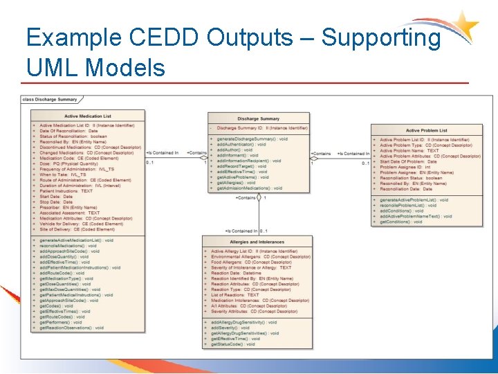 Example CEDD Outputs – Supporting UML Models 