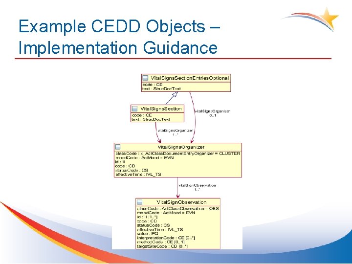 Example CEDD Objects – Implementation Guidance 