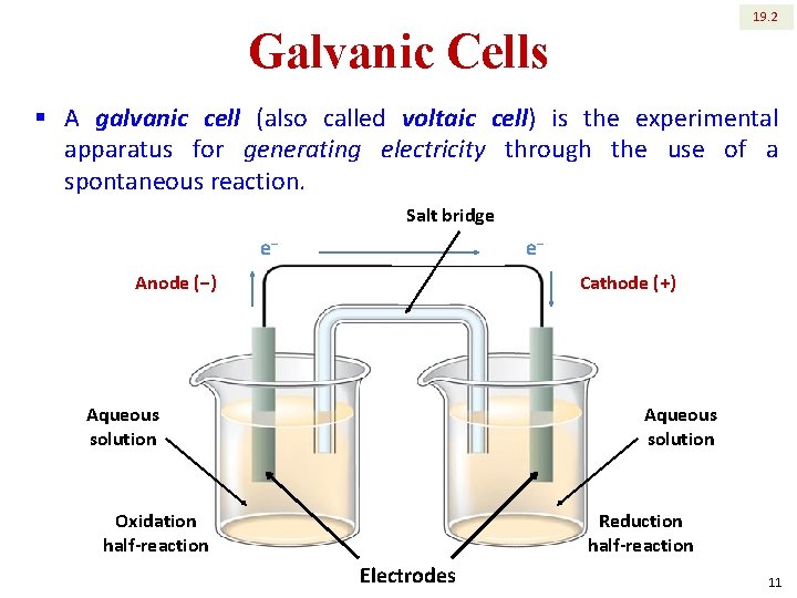 19. 2 Galvanic Cells § A galvanic cell (also called voltaic cell) is the