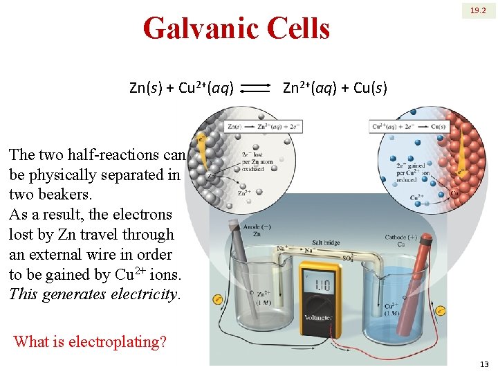 Galvanic Cells Zn(s) + Cu 2+(aq) 19. 2 Zn 2+(aq) + Cu(s) The two