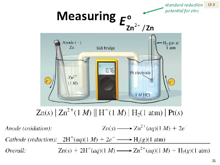 Measuring standard reduction potential for zinc 19. 3 21 