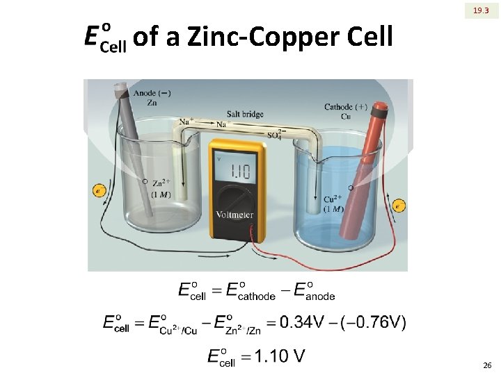 19. 3 of a Zinc-Copper Cell 26 
