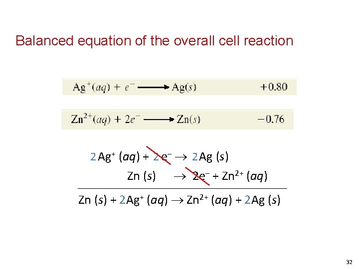 Balanced equation of the overall cell reaction 2 Ag+ (aq) + 2 e‒ 2