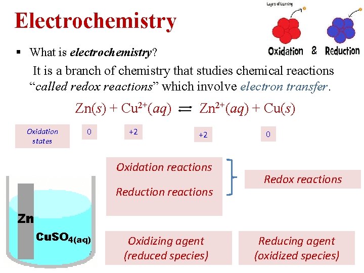 Electrochemistry § What is electrochemistry? It is a branch of chemistry that studies chemical