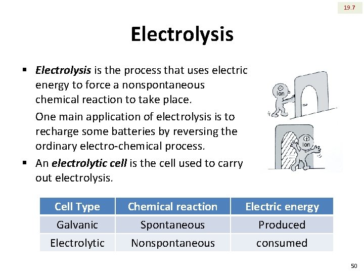 19. 7 Electrolysis § Electrolysis is the process that uses electric energy to force