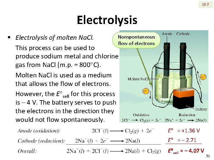 19. 7 Electrolysis Nonspontaneous § Electrolysis of molten Na. Cl. flow of electrons This