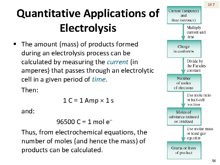 Quantitative Applications of Electrolysis 19. 7 § The amount (mass) of products formed during