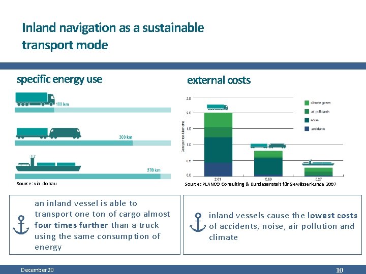 Inland navigation as a sustainable transport mode specific energy use Source: via donau an