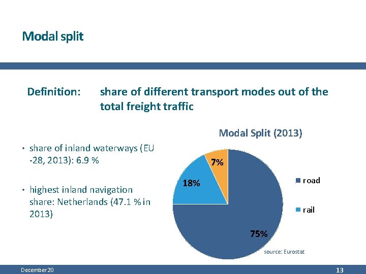 Modal split Definition: share of different transport modes out of the total freight traffic