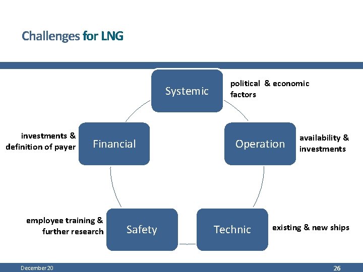 Challenges for LNG Systemic investments & definition of payer Financial employee training & further