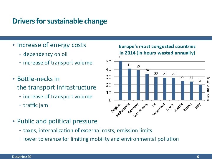 Drivers for sustainable change 24 UK 20 • Public and political pressure • taxes,