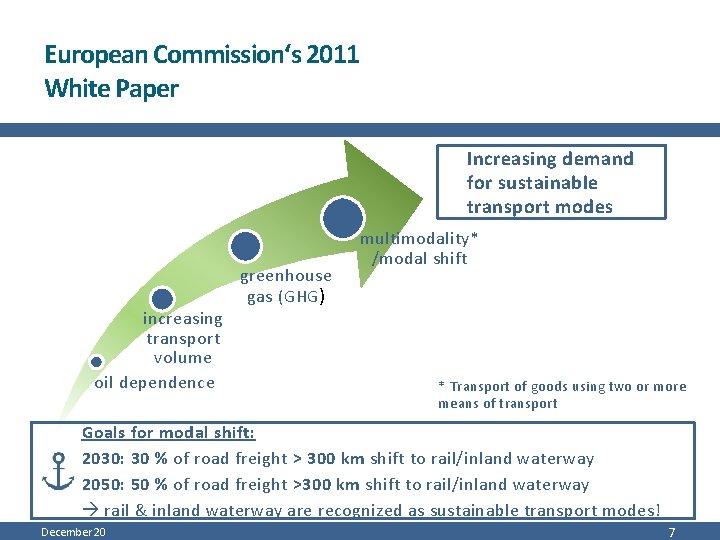 European Commission‘s 2011 White Paper Increasing demand for sustainable transport modes increasing transport volume