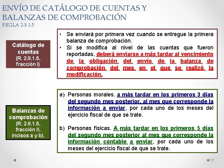 ENVÍO DE CATÁLOGO DE CUENTAS Y BALANZAS DE COMPROBACIÓN REGLA 2. 8. 1. 5