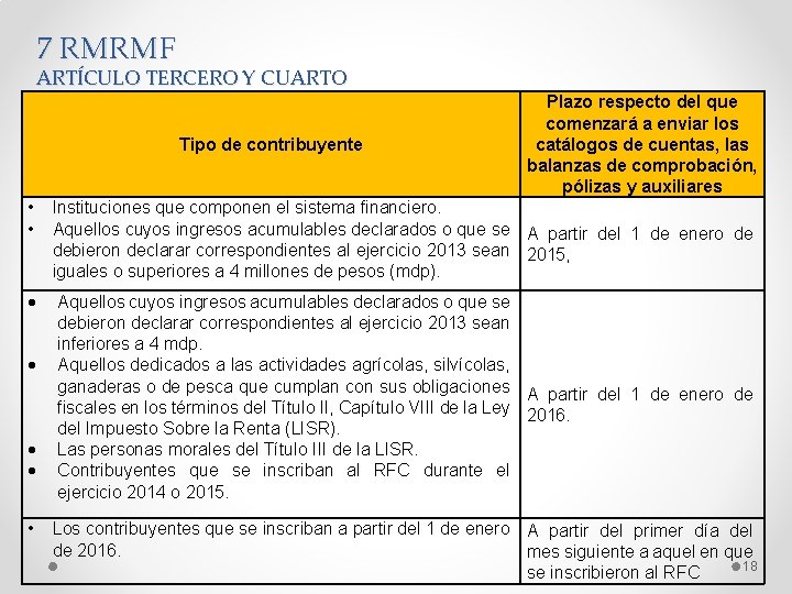 7 RMRMF ARTÍCULO TERCERO Y CUARTO Tipo de contribuyente Plazo respecto del que comenzará