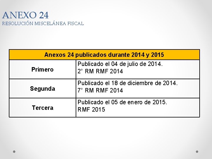 ANEXO 24 RESOLUCIÓN MISCELÁNEA FISCAL Anexos 24 publicados durante 2014 y 2015 Primero Publicado