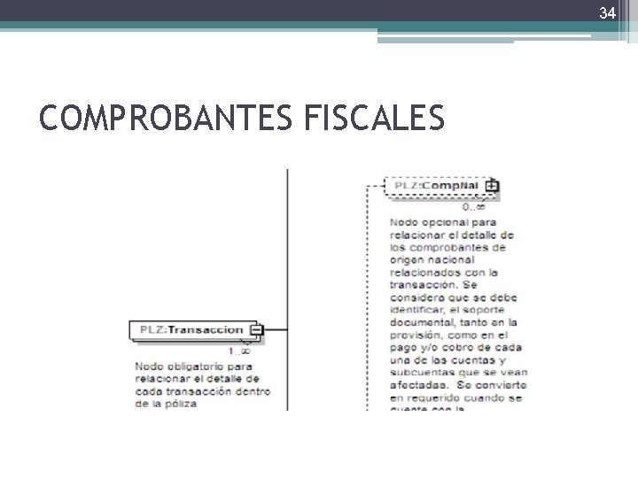 34 COMPROBANTES FISCALES 