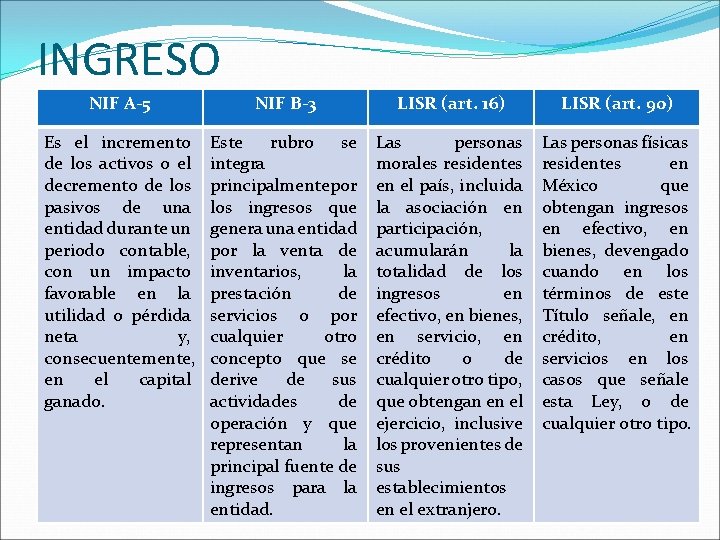 INGRESO NIF A-5 NIF B-3 LISR (art. 16) LISR (art. 90) Es el incremento