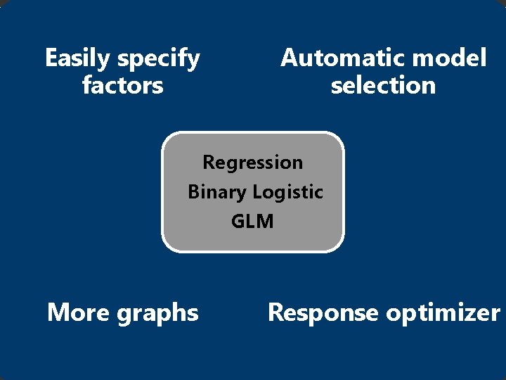 Easily specify factors Automatic model selection Regression Binary Logistic GLM More graphs © 2013