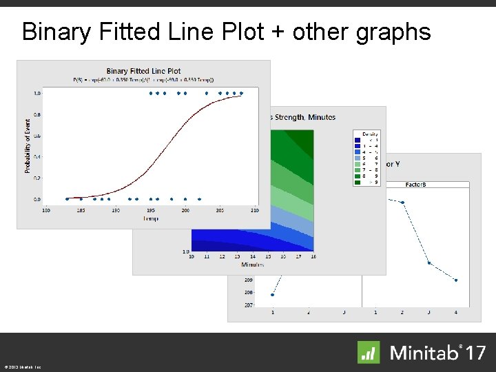 Binary Fitted Line Plot + other graphs © 2013 Minitab, Inc. 