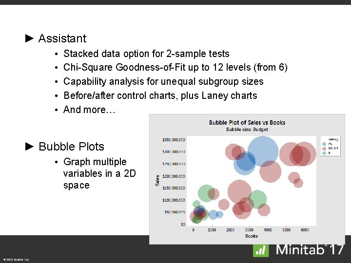 ► Assistant • • • Stacked data option for 2 -sample tests Chi-Square Goodness-of-Fit