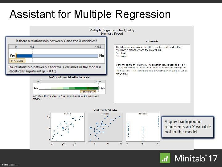Assistant for Multiple Regression © 2013 Minitab, Inc. 