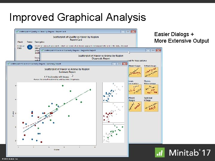 Improved Graphical Analysis Easier Dialogs + More Extensive Output © 2013 Minitab, Inc. 