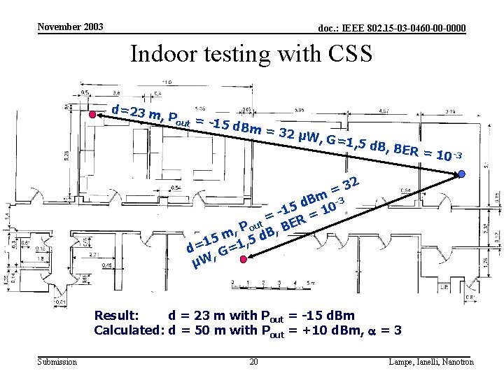 November 2003 doc. : IEEE 802. 15 -03 -0460 -00 -0000 Indoor testing with