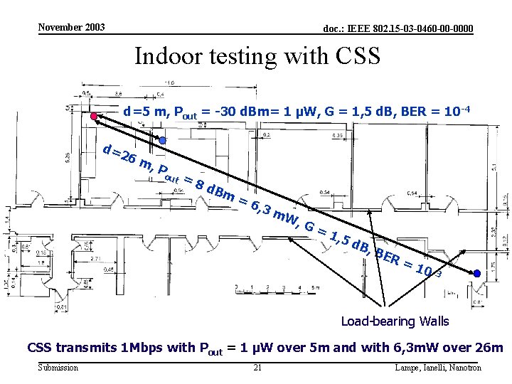 November 2003 doc. : IEEE 802. 15 -03 -0460 -00 -0000 Indoor testing with