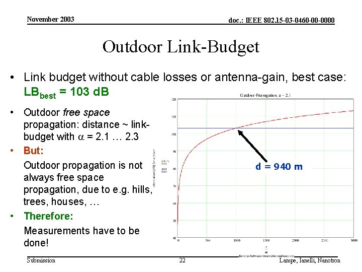 November 2003 doc. : IEEE 802. 15 -03 -0460 -00 -0000 Outdoor Link-Budget •