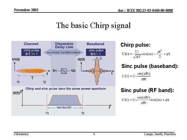 November 2003 doc. : IEEE 802. 15 -03 -0460 -00 -0000 The basic Chirp