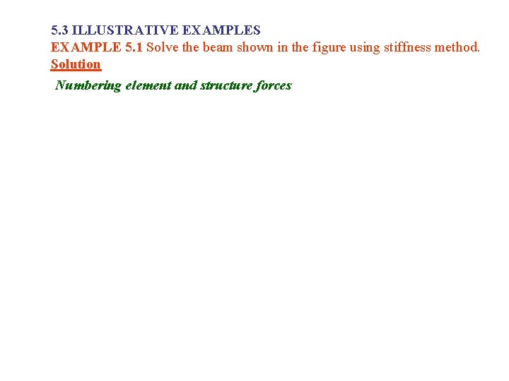 5. 3 ILLUSTRATIVE EXAMPLES EXAMPLE 5. 1 Solve the beam shown in the figure