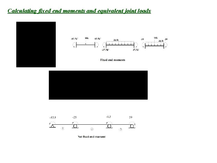 Calculating fixed end moments and equivalent joint loads 