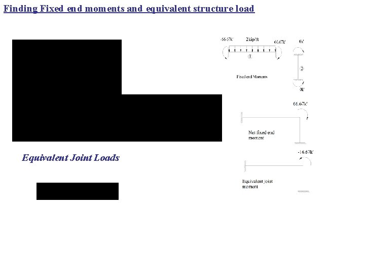 Finding Fixed end moments and equivalent structure load Equivalent Joint Loads 