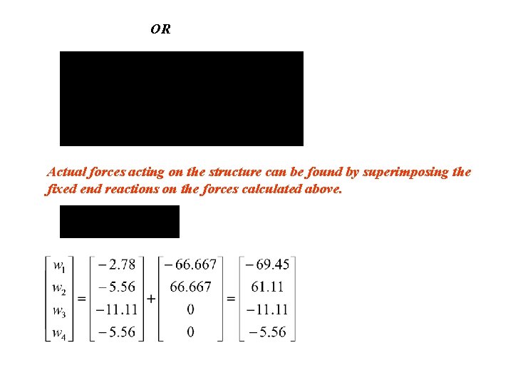 OR Actual forces acting on the structure can be found by superimposing the fixed