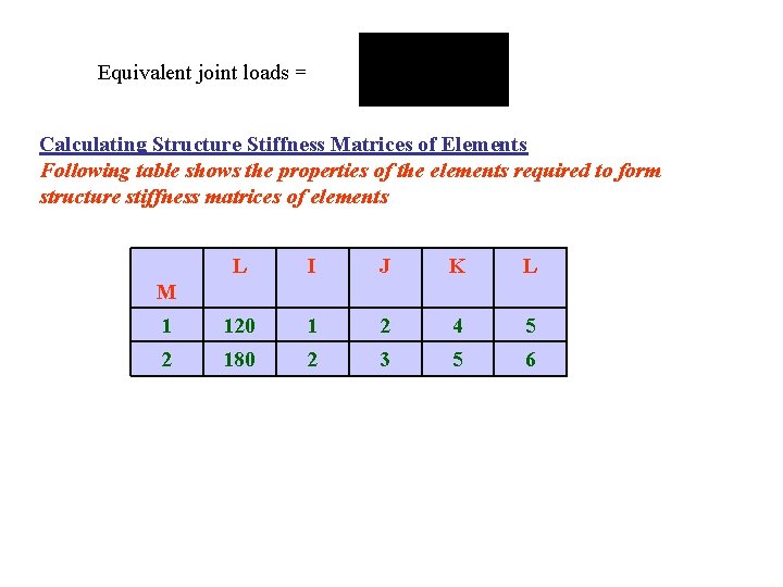 Equivalent joint loads = Calculating Structure Stiffness Matrices of Elements Following table shows the