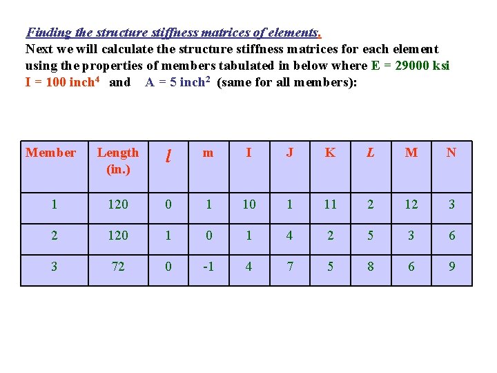 Finding the structure stiffness matrices of elements. Next we will calculate the structure stiffness