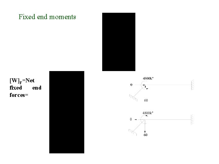 Fixed end moments [W]F=Net fixed end forces= 